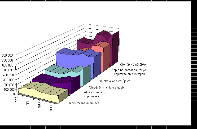 Základní služby 1992-1999